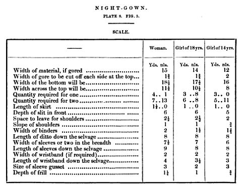 1830s nightgown, measurement chart